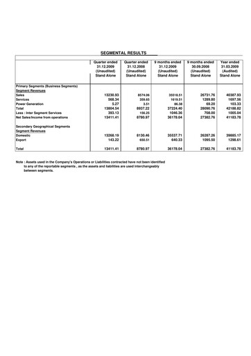 Vorschaubild Rupa Company
 Quartalsbericht 2009-q3