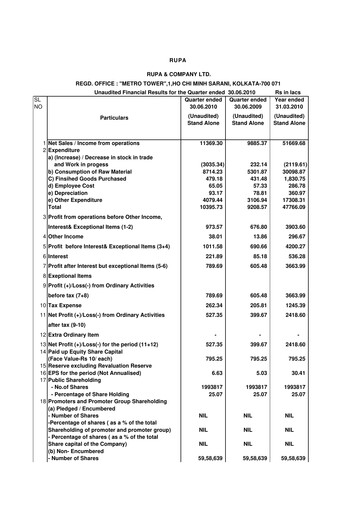 Vorschaubild Rupa Company
 Quartalsbericht 2010-q1