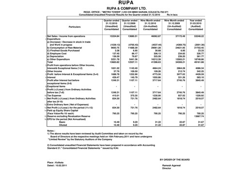 Vorschaubild Rupa Company
 Quartalsbericht 2010-q3