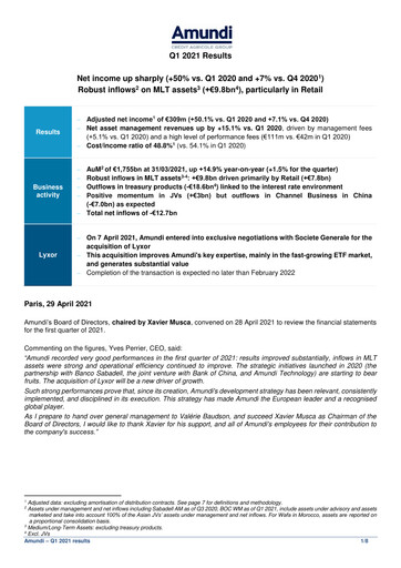 Thumbnail Amundi Quarterly Report 2021-q1