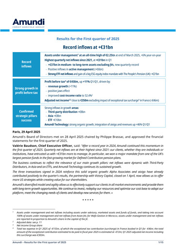 Thumbnail Amundi Quarterly Report 2025-q1