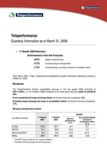 Vorschaubild Teleperformance Quartalsbericht 2009-q1
