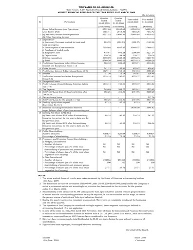 Thumbnail Tide Water Oil Financial Statement 2008-2009