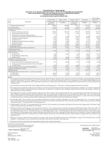Thumbnail Tide Water Oil Financial Statement 2021-2022