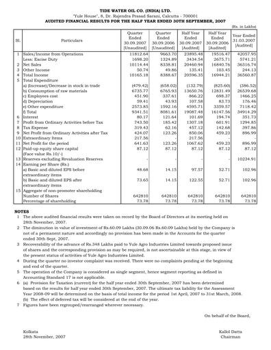 Thumbnail Tide Water Oil Half-year Report 2007-h1