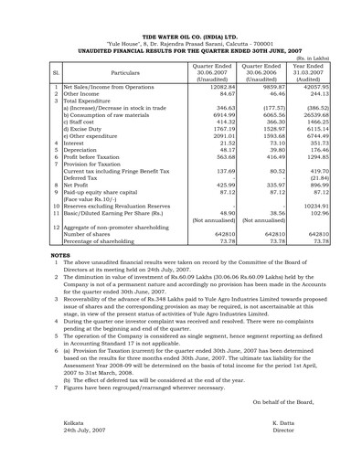 Thumbnail Tide Water Oil Quarterly Report 2007-q1