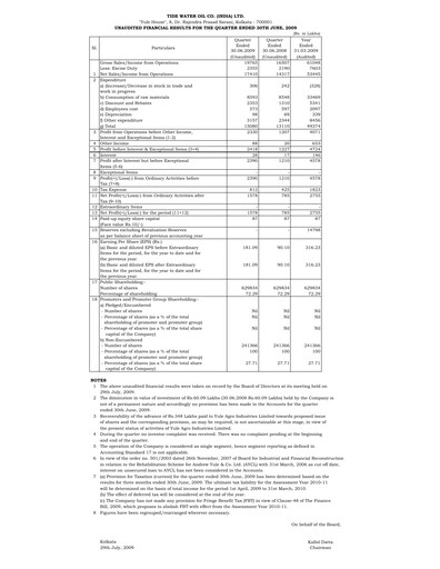 Thumbnail Tide Water Oil Quarterly Report 2009-q1