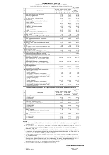 Thumbnail Tide Water Oil Quarterly Report 2010-q1