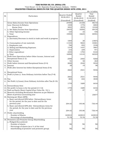 Thumbnail Tide Water Oil Quarterly Report 2011-q1
