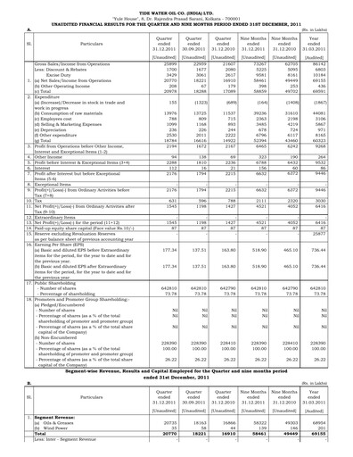 Thumbnail Tide Water Oil Quarterly Report 2011-q3