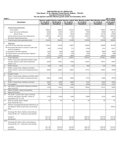 Thumbnail Tide Water Oil Quarterly Report 2013-q3