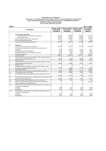 Thumbnail Tide Water Oil Quarterly Report 2015-q1
