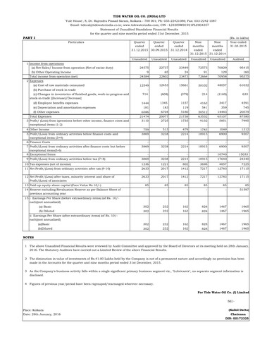 Thumbnail Tide Water Oil Quarterly Report 2015-q3