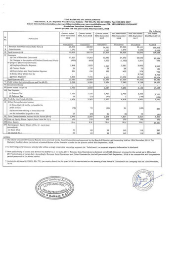 Thumbnail Tide Water Oil Quarterly Report 2018-q2