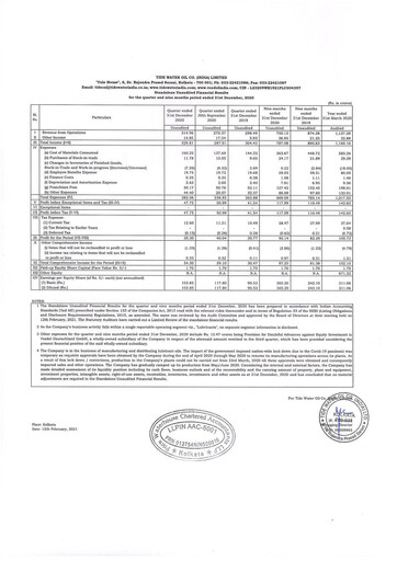 Thumbnail Tide Water Oil Quarterly Report 2020-q3