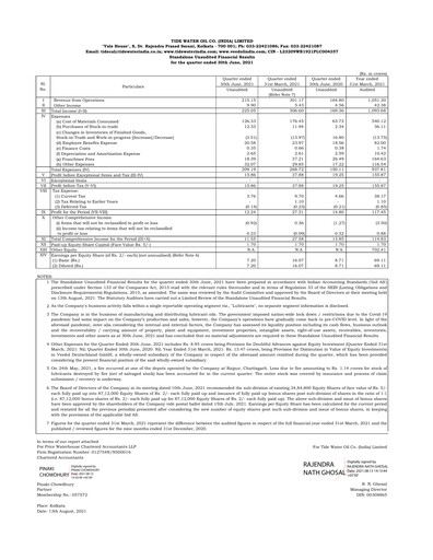 Thumbnail Tide Water Oil Quarterly Report 2021-q1