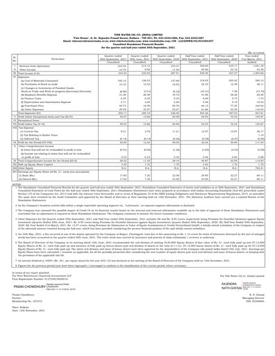 Thumbnail Tide Water Oil Quarterly Report 2021-q2