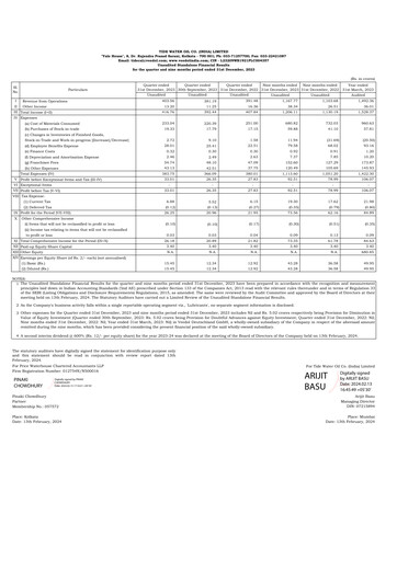 Thumbnail Tide Water Oil Quarterly Report 2023-q3