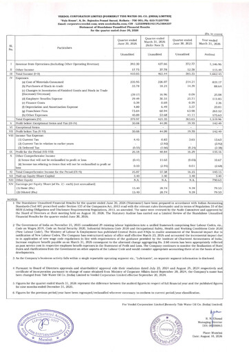 Miniature Tide Water Oil Rapport trimestriel 2026-q1