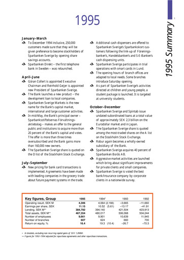 Miniature Swedbank Rapport annuel 1995