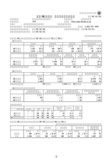 Thumbnail Nihon Falcom Financial Statement fy2007