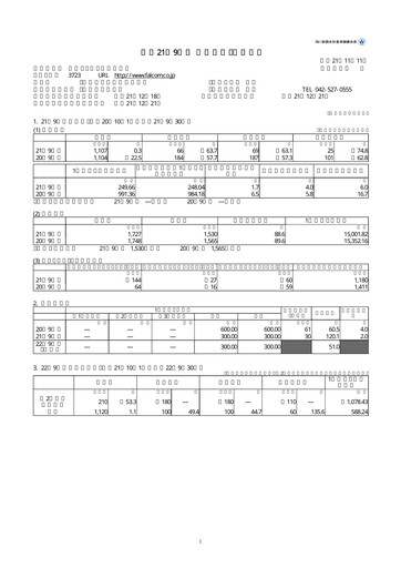 Thumbnail Nihon Falcom Financial Statement fy2009