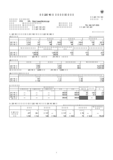 Thumbnail Nihon Falcom Financial Statement fy2010
