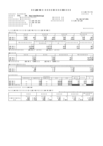 Thumbnail Nihon Falcom Financial Statement fy2011
