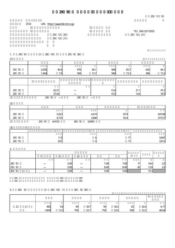 Thumbnail Nihon Falcom Financial Statement fy2017