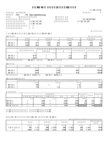 Thumbnail Nihon Falcom Financial Statement fy2018