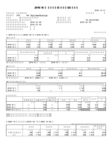 Thumbnail Nihon Falcom Financial Statement fy2019