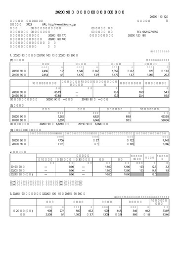 Thumbnail Nihon Falcom Financial Statement fy2020