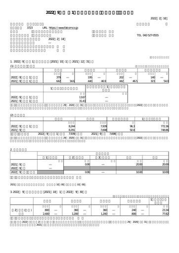 Vorschaubild Nihon Falcom Quartalsbericht fy2022-q1