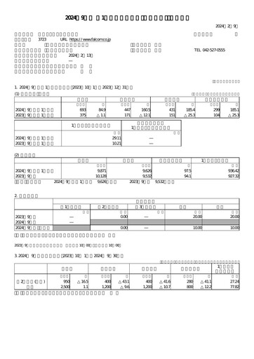 Vorschaubild Nihon Falcom Quartalsbericht fy2024-q1