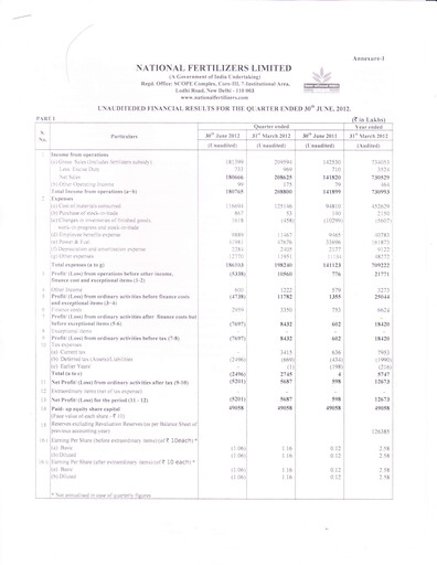 Thumbnail National Fertilizers
 Quarterly Report 2012-q1