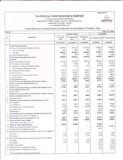 Thumbnail National Fertilizers
 Quarterly Report 2012-q4