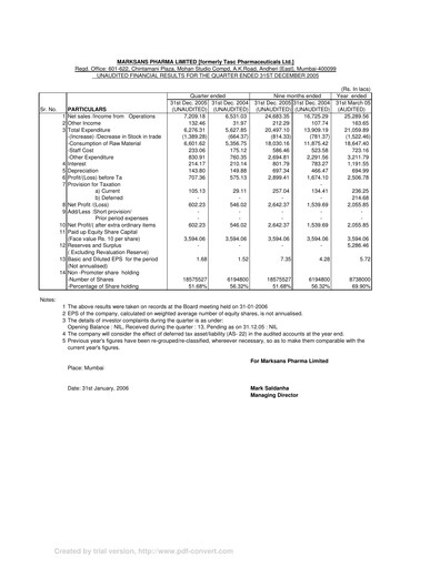 Thumbnail Marksans Pharma
 Quarterly Report 2005-q4
