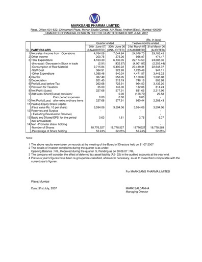 Thumbnail Marksans Pharma
 Quarterly Report 2007-q2