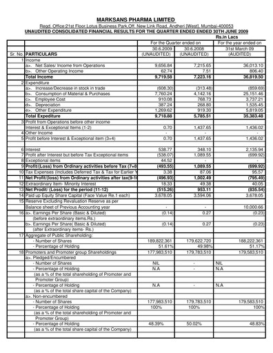 Thumbnail Marksans Pharma
 Quarterly Report 2009-q2