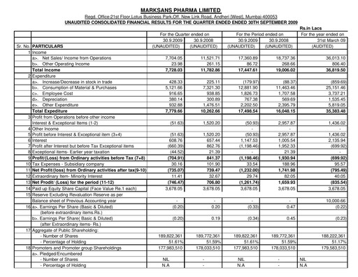 Thumbnail Marksans Pharma
 Quarterly Report 2009-q3