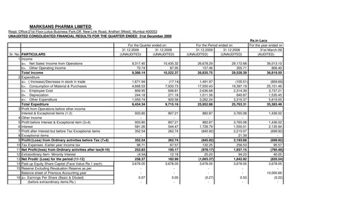 Thumbnail Marksans Pharma
 Quarterly Report 2009-q4