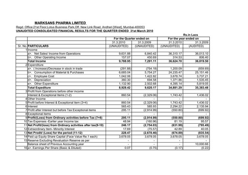 Thumbnail Marksans Pharma
 Quarterly Report 2010-q1