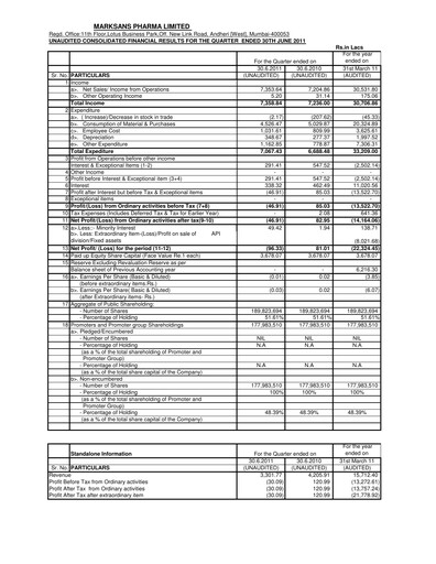Thumbnail Marksans Pharma
 Quarterly Report 2011-q2