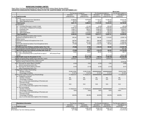 Thumbnail Marksans Pharma
 Quarterly Report 2011-q3