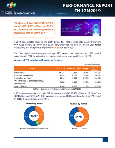 Vorschaubild FPT Corporation Finanzbericht 2019
