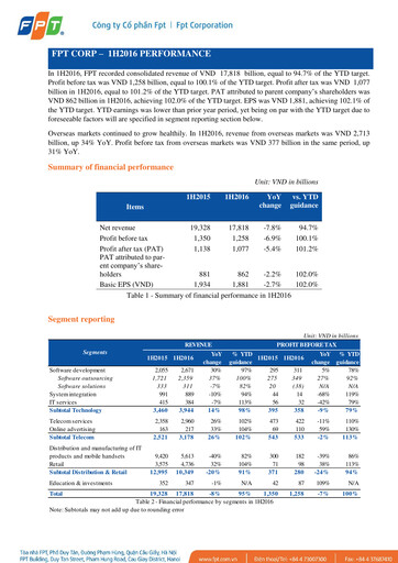 Thumbnail FPT Corporation Half-year Report 2016-h1