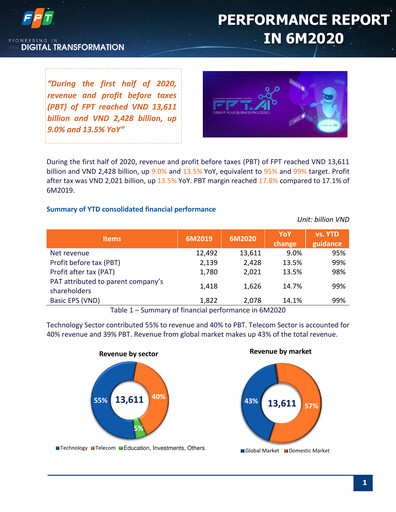 Thumbnail FPT Corporation Half-year Report 2020-h1