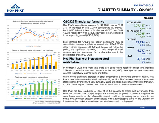 Thumbnail Hoa Phat Group Quarterly Report 2022-q2