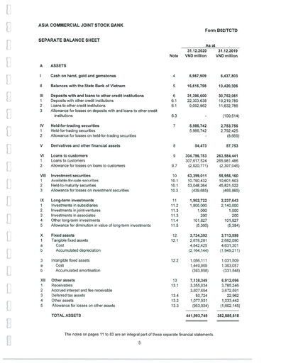 Vorschaubild Asia Commercial Joint Stock Bank Finanzmitteilung 2020