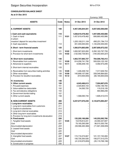 Miniature SSI Securities Corporation Bilan financier 2013